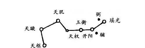 天英星主管:饮宴玩乐天任星主管:见贵谈判天柱星主管:隐迹埋形天心星
