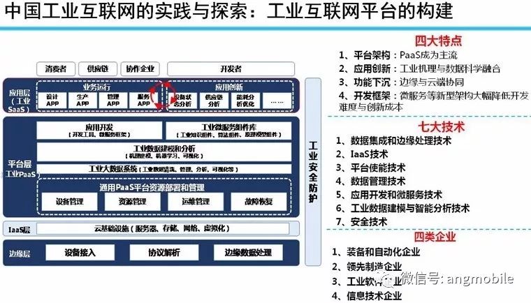 聚焦于美国工业互联网发展,其中iic测试床体现了领域内新的方向,新的