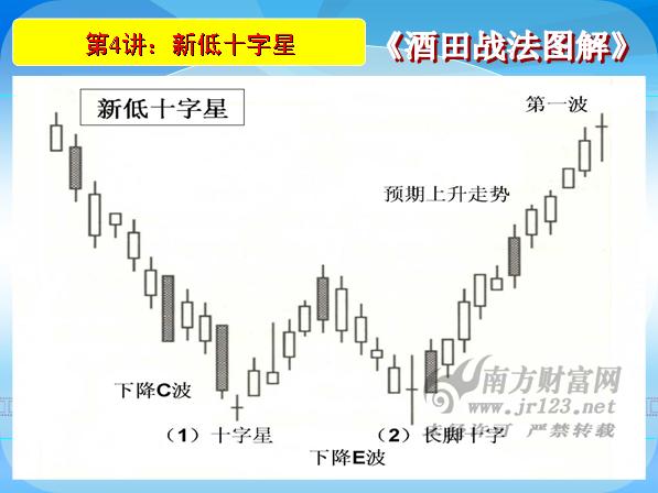 酒田战法图解