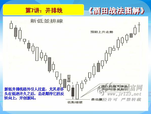 酒田战法图解