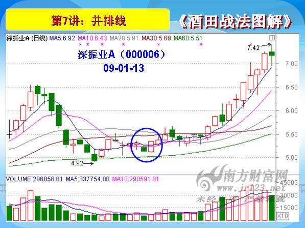 酒田战法图解