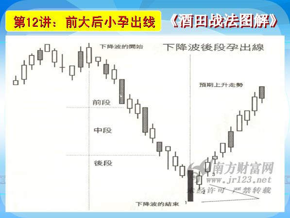 酒田战法图解