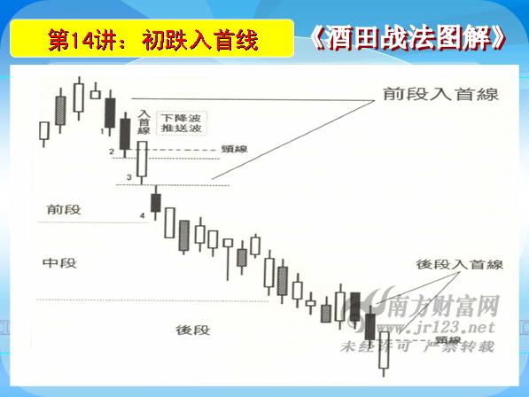 酒田战法图解