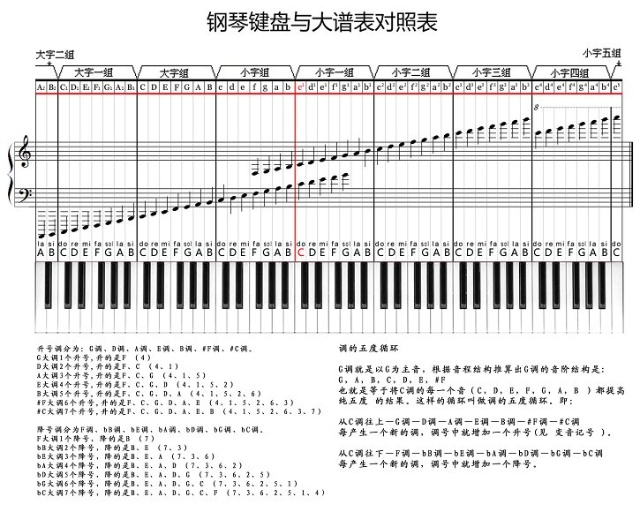 钢琴键与大谱表对应表