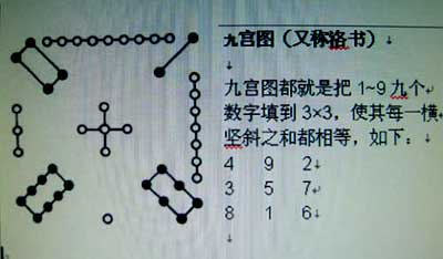 洛河神龟出世,背有九宫,其歌曰"九宫之义,法以灵龟,四二为肩,八六为