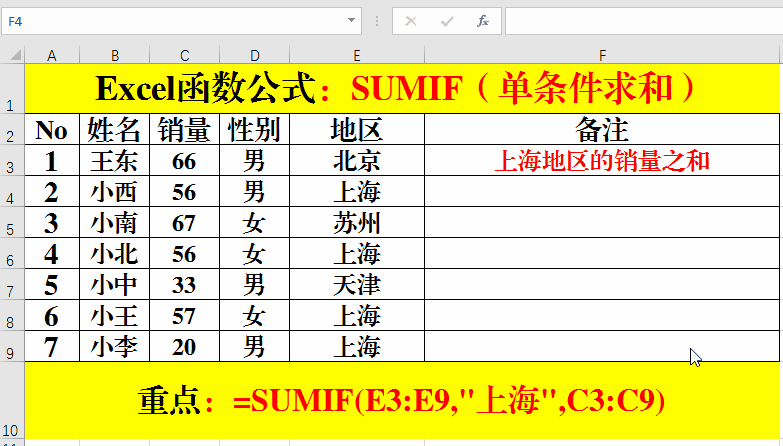 excel函数公式条件求和sumif函数的5个超经典用法和技巧