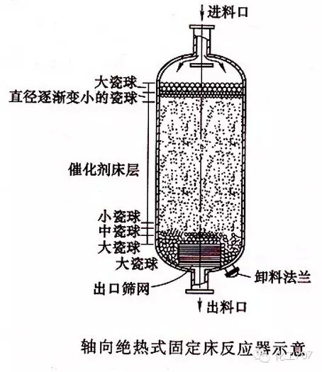 史上最全的反应器结构及工作原理图解