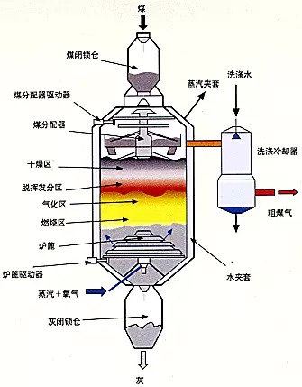 史上最全的反应器结构及工作原理图解