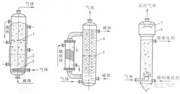 2,填料塔反应器填料塔反应器是广泛应用于气体吸收的设备,也可用作气