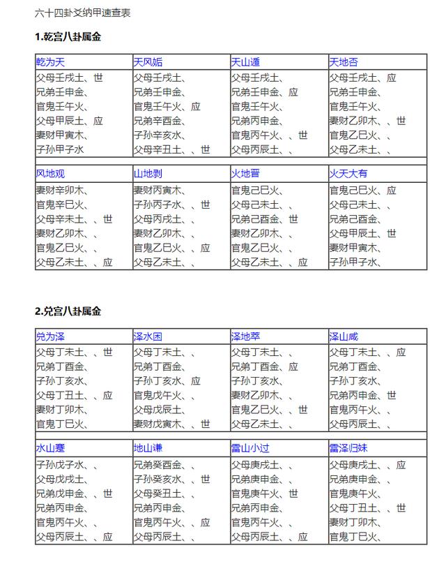 三分钟就能让你学会的应验如神的六爻纳甲占卜简法