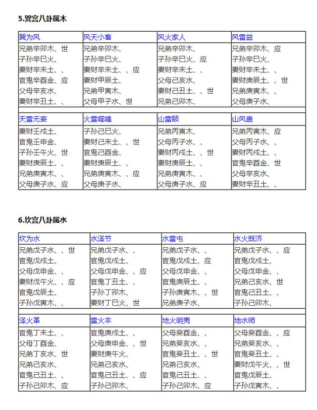 三分钟就能让你学会的应验如神的六爻纳甲占卜简法