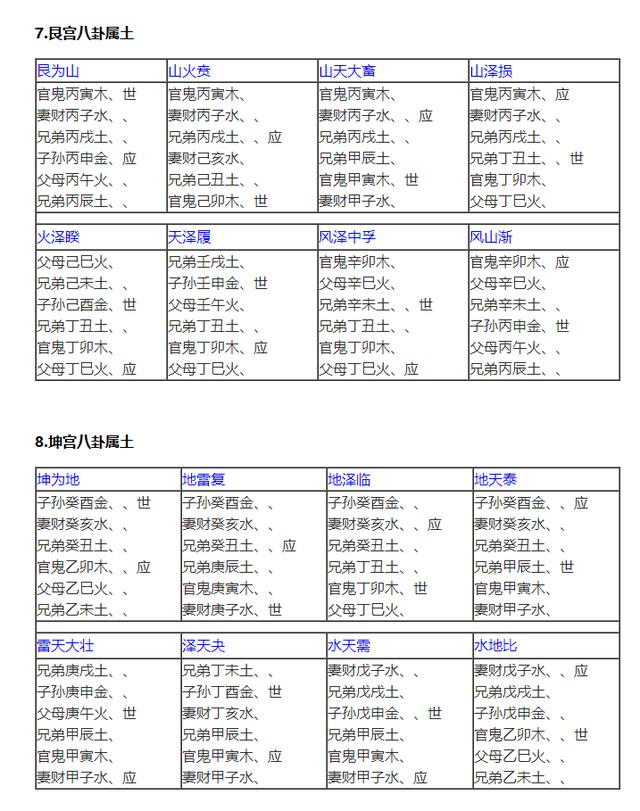 三分钟就能让你学会的应验如神的六爻纳甲占卜简法