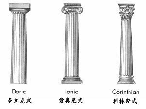 古希腊柱式和古罗马柱式