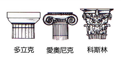 爱奥尼柱式,科林斯柱式古希腊人建筑神庙的灵感来源于古埃及人,他们将