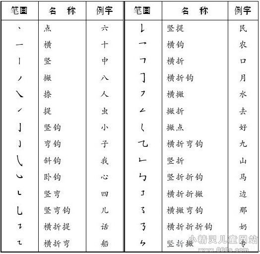 硬笔书法正楷笔画撇的写法教案