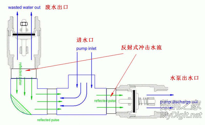 diy水锤泵自制无动力水泵的详细制作过程能工巧匠