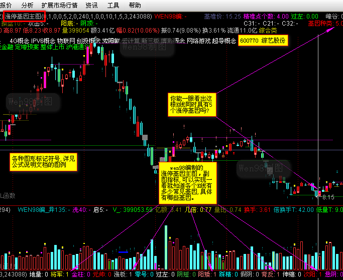 涨停基因主图指标黑马王子量学公式通达信版本