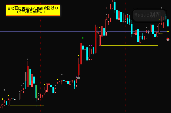 涨停基因主图指标黑马王子量学公式通达信版本