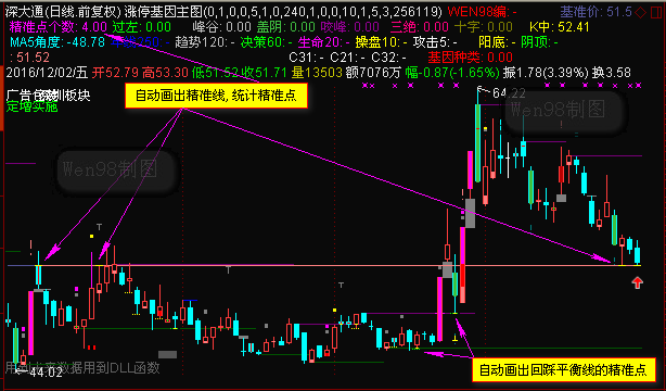 涨停基因主图指标黑马王子量学公式通达信版本