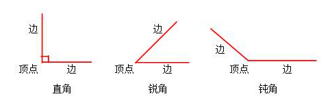 二年级上册角的初步认识练习题附答案