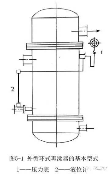 精馏9种再沸器功能及作用详解有图有真相