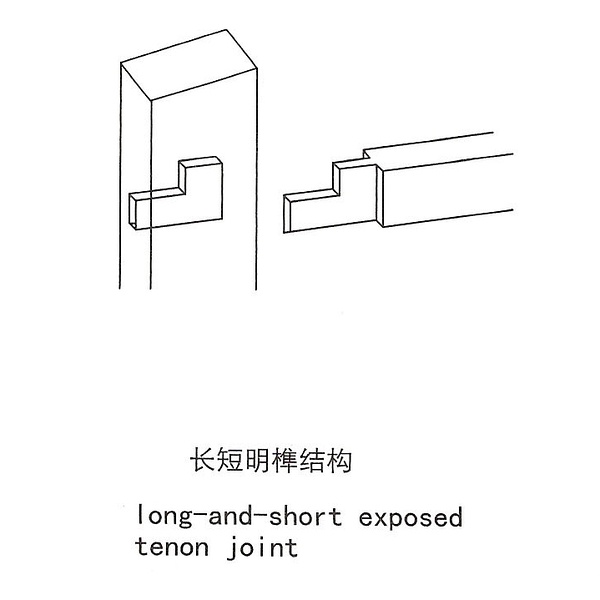 榫卯结构分析完全版鲁班七十二结榫卯图解多图