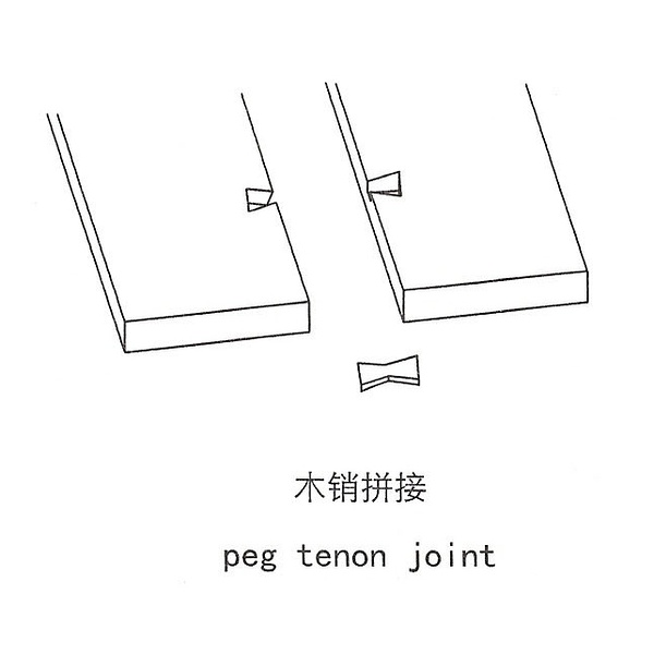 榫卯结构分析完全版鲁班七十二结榫卯图解多图