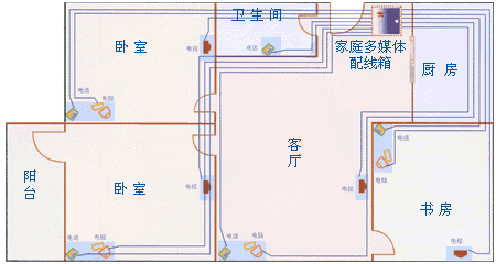 智能家居如何合理布线二各居室布线设计分析