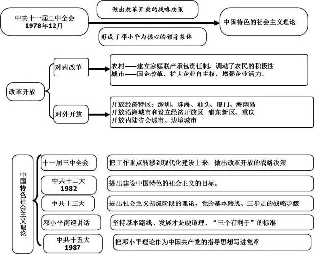 中国近代史思维导图