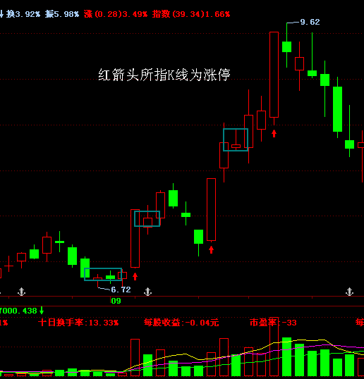 转载缠师的心法和策略读懂了就是最凶猛的狼