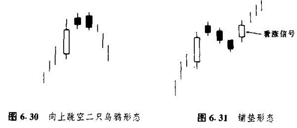 日本蜡烛图技术形态整理版