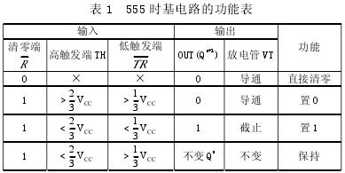 c2基准电压分别为2/3vcc,1/3vcc的情况下,555时基电路的功能表如表1示