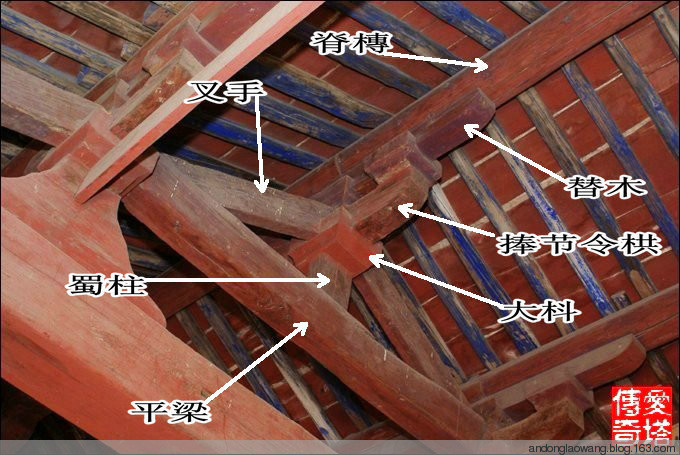 溜金斗栱 36.井口天花19.童柱 20.双步梁 21.单步梁 22