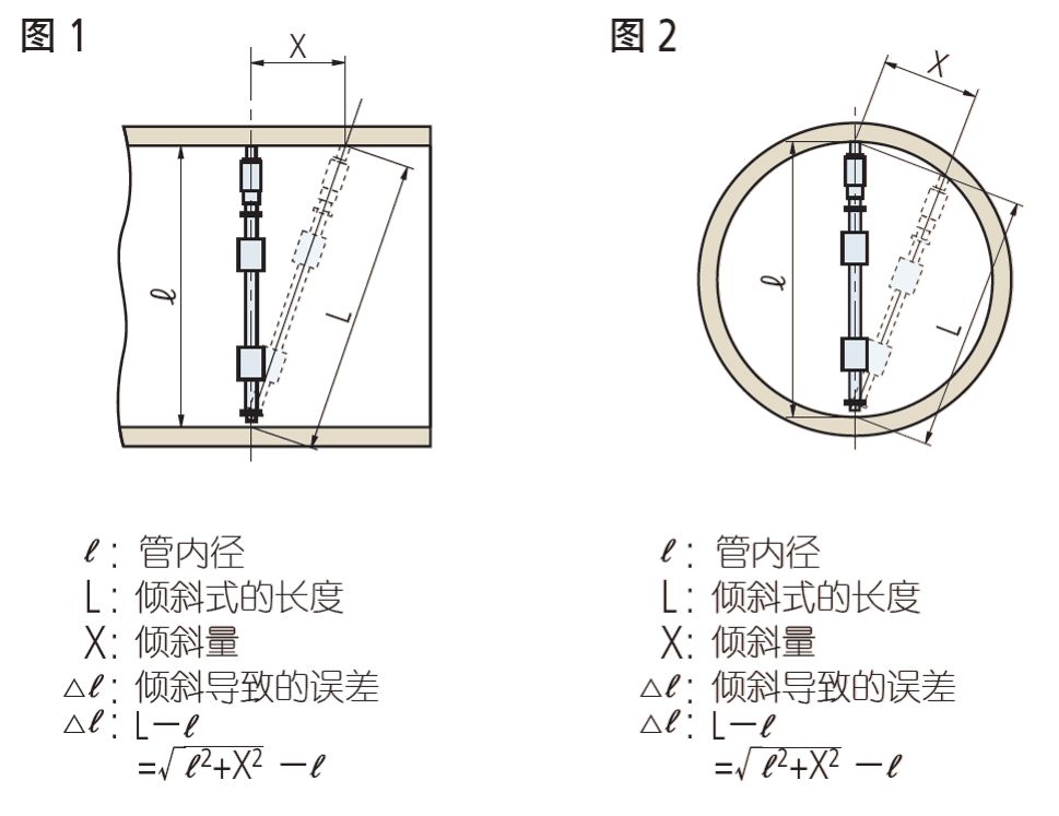 孔径千分尺怎么用能看懂吗