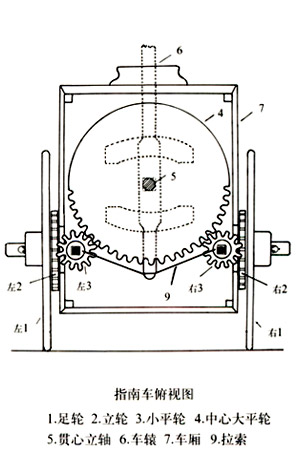 指南车的原理与内部结构