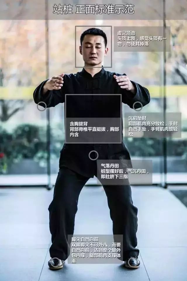 怎么舒服怎么来站桩的正确姿势和注意事项