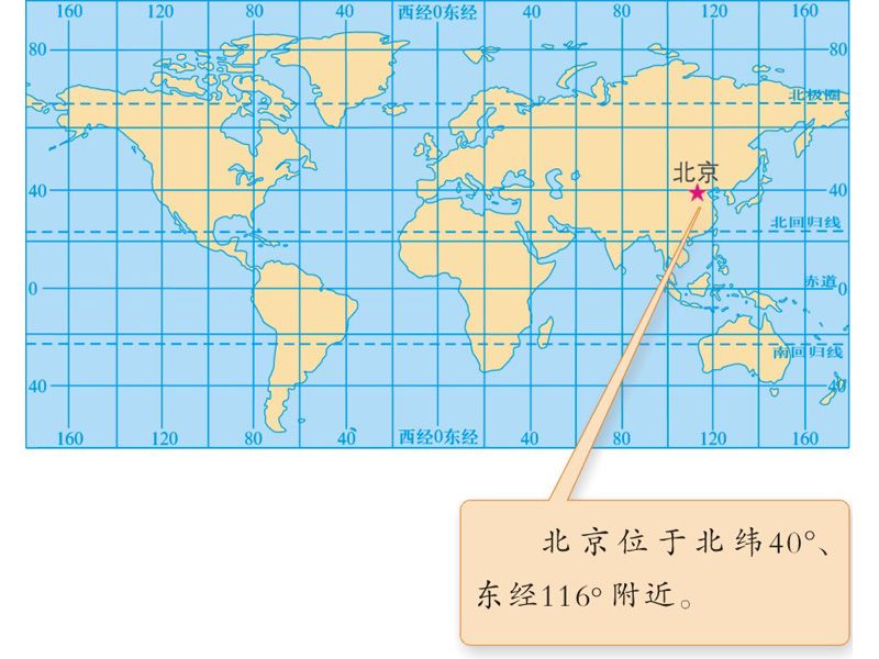 四,判断经度和纬度的口决(1)判断纬度看横线(上的度数,北大北纬