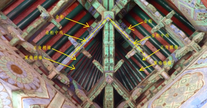 图形探解清式庑殿翼角檐椽建模过程中读书与读建筑的疑惑与决断