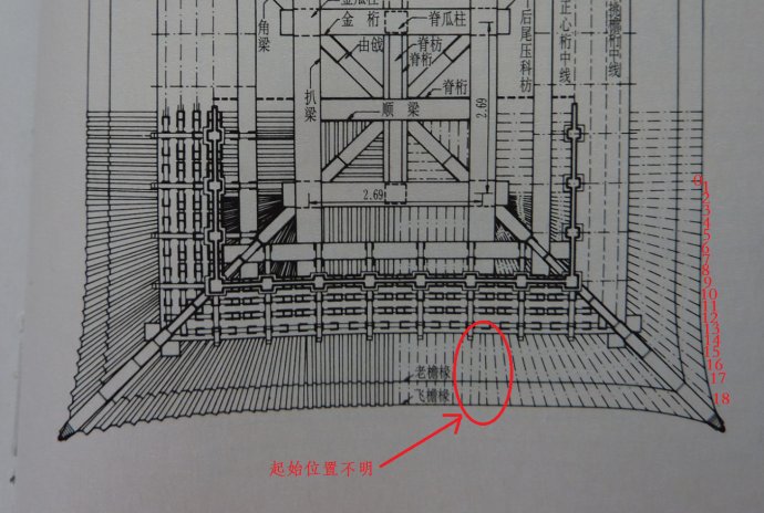 图形探解清式庑殿翼角檐椽建模过程中读书与读建筑的疑惑与决断