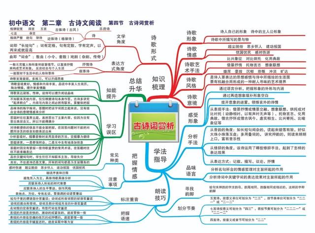 最全初中语文思维导图23张图涵盖所有知识点