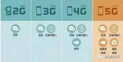 5g发展历程及优势