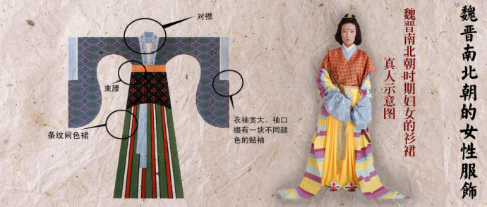 中国古代女子服饰