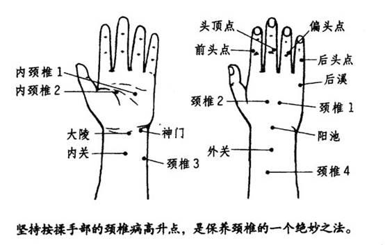 穴位治疗周尔晋先生治颈椎病的手穴秘方