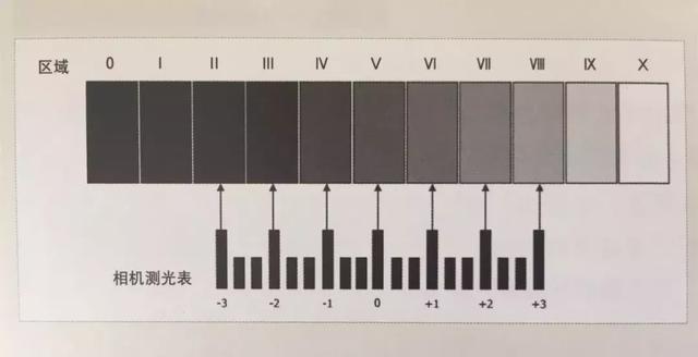 人像摄影用光区域曝光各区域的解读