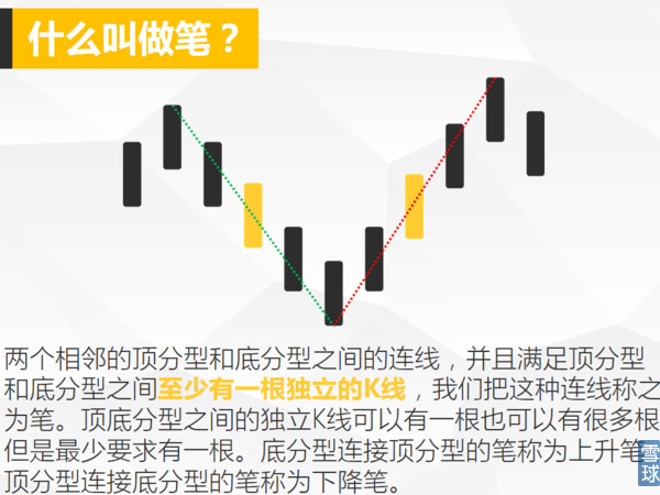 缠论君从零开始学缠论之如何画笔最后的笔战法套路也非常实用