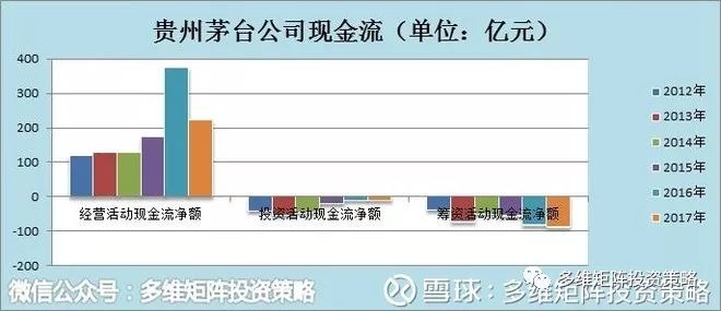 贵州茅台2017年年报和2018年一季报发布后的再分析第38家