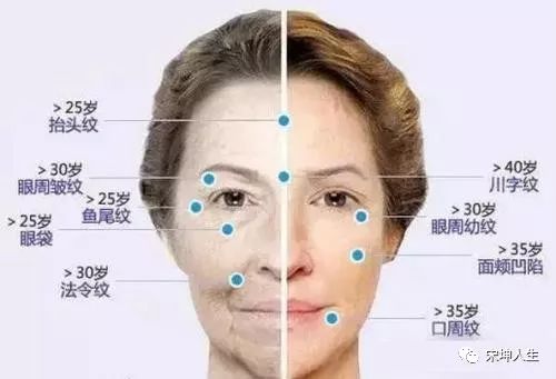 额头上的皱纹带给你的命运提示