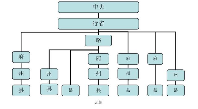 每個朝代一張圖看懂中國曆代行政區劃