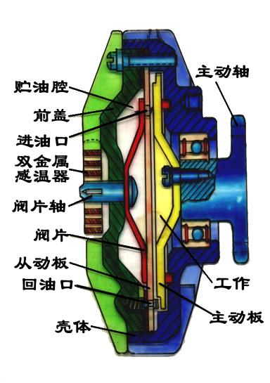 汽车发动机冷却系统详解