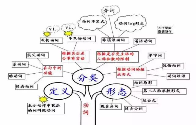 英語老師直言記住這45張圖想學不好英語都難